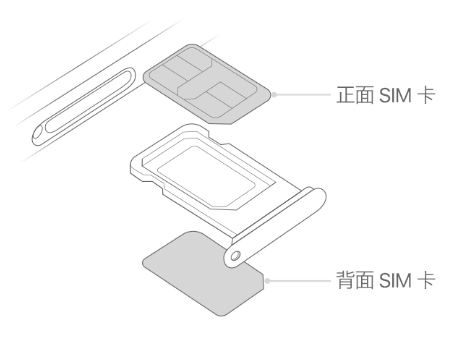 瓯海苹果15维修分享iPhone15出现'无SIM卡'怎么办